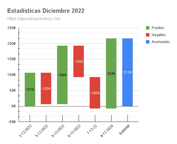 Pronostico Almere City vs ADO Den Haag 11 diciembre 2022